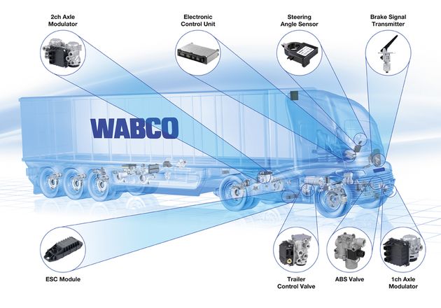 wabco